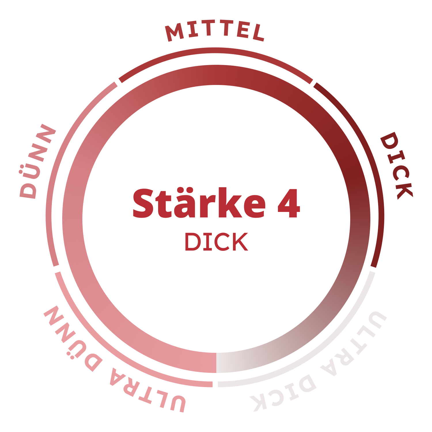 Stärke 4 - Dick